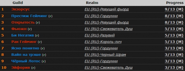 Цитадель адского пламени как попасть к архимонду